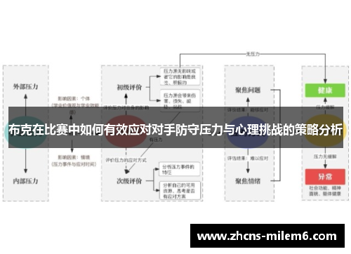 布克在比赛中如何有效应对对手防守压力与心理挑战的策略分析