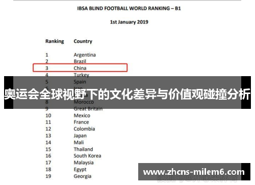 奥运会全球视野下的文化差异与价值观碰撞分析