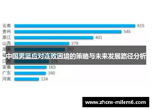 中国男篮应对连败困境的策略与未来发展路径分析