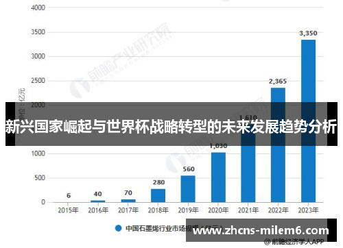 新兴国家崛起与世界杯战略转型的未来发展趋势分析