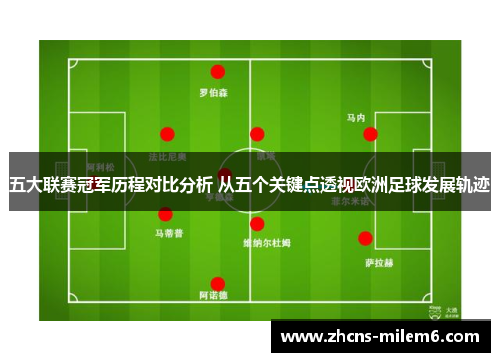 五大联赛冠军历程对比分析 从五个关键点透视欧洲足球发展轨迹