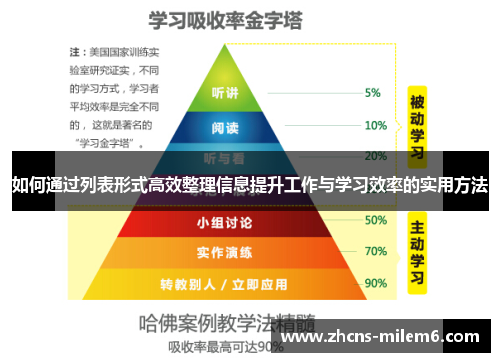 如何通过列表形式高效整理信息提升工作与学习效率的实用方法