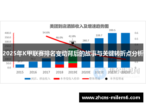 2025年K甲联赛排名变动背后的故事与关键转折点分析