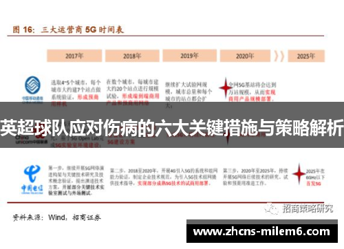 英超球队应对伤病的六大关键措施与策略解析