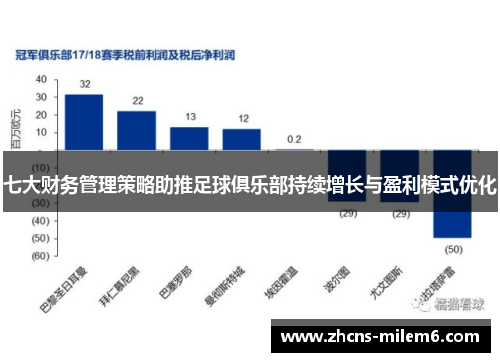 七大财务管理策略助推足球俱乐部持续增长与盈利模式优化