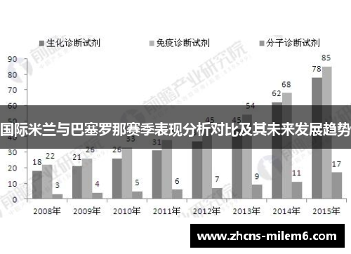 国际米兰与巴塞罗那赛季表现分析对比及其未来发展趋势