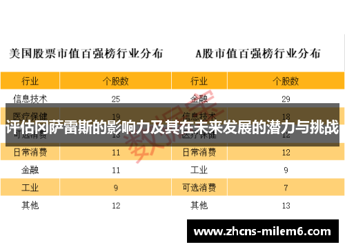 评估冈萨雷斯的影响力及其在未来发展的潜力与挑战