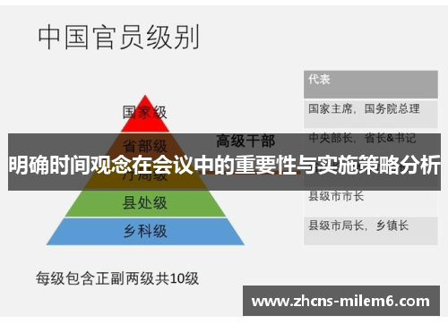 明确时间观念在会议中的重要性与实施策略分析