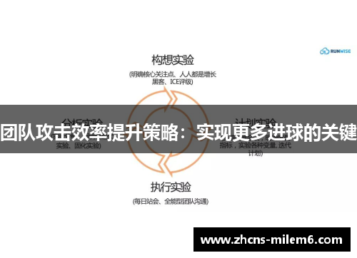 团队攻击效率提升策略：实现更多进球的关键