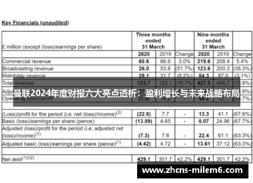 曼联2024年度财报六大亮点透析：盈利增长与未来战略布局