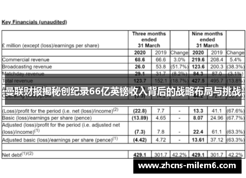 曼联财报揭秘创纪录66亿英镑收入背后的战略布局与挑战