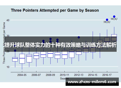 提升球队整体实力的十种有效策略与训练方法解析