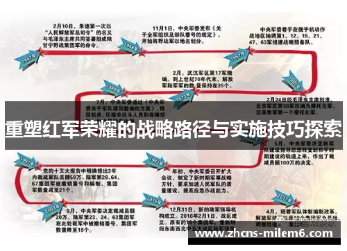 重塑红军荣耀的战略路径与实施技巧探索