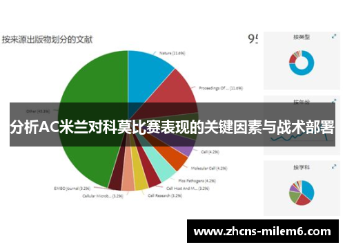 分析AC米兰对科莫比赛表现的关键因素与战术部署