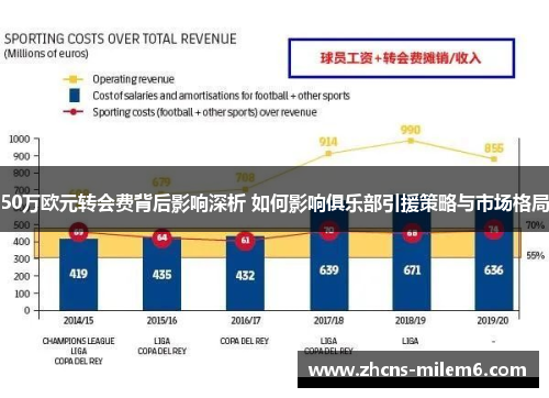 50万欧元转会费背后影响深析 如何影响俱乐部引援策略与市场格局