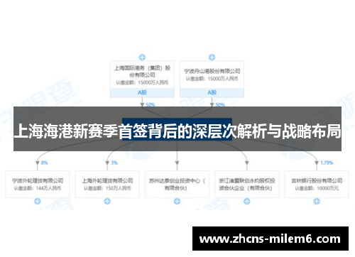 上海海港新赛季首签背后的深层次解析与战略布局