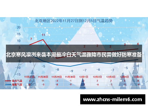 北京寒风凛冽来袭本周最冷白天气温骤降市民需做好防寒准备