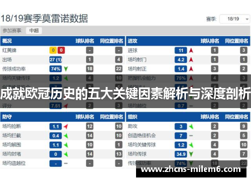 成就欧冠历史的五大关键因素解析与深度剖析