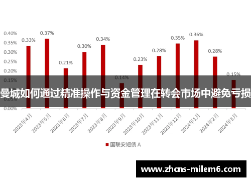 曼城如何通过精准操作与资金管理在转会市场中避免亏损