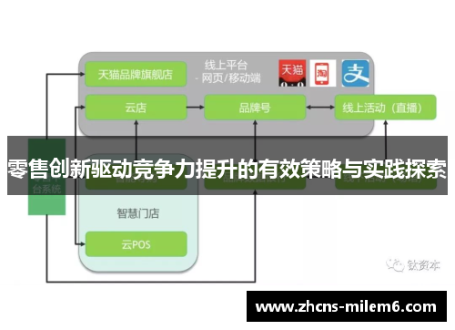 零售创新驱动竞争力提升的有效策略与实践探索