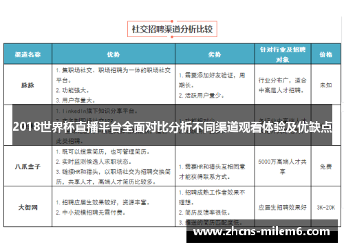2018世界杯直播平台全面对比分析不同渠道观看体验及优缺点