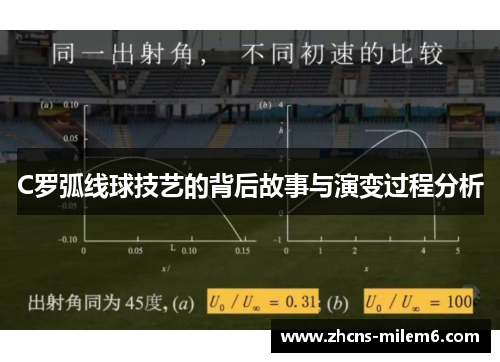 C罗弧线球技艺的背后故事与演变过程分析