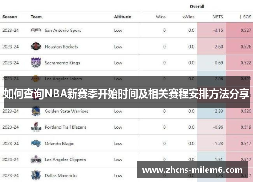如何查询NBA新赛季开始时间及相关赛程安排方法分享