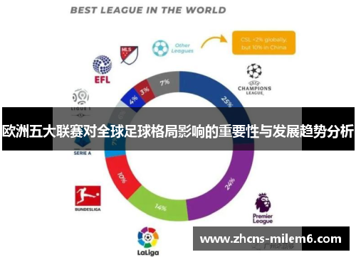 欧洲五大联赛对全球足球格局影响的重要性与发展趋势分析