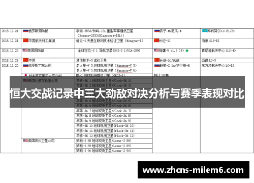 恒大交战记录中三大劲敌对决分析与赛季表现对比