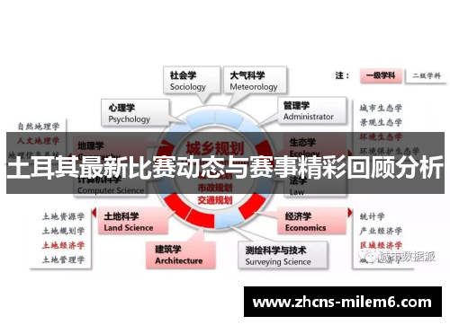 土耳其最新比赛动态与赛事精彩回顾分析 土耳其最新比赛动态与赛事精彩回顾分析