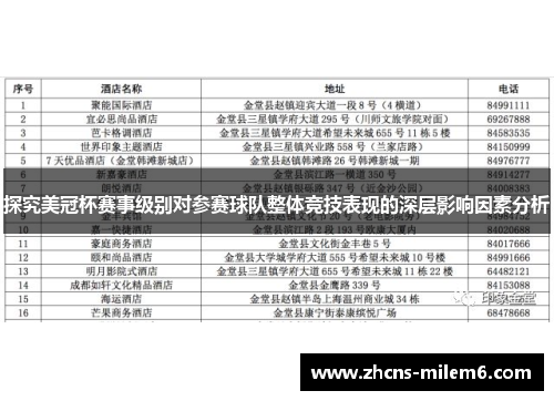 探究美冠杯赛事级别对参赛球队整体竞技表现的深层影响因素分析 探究美冠杯赛事级别对参赛球队整体竞技表现的深层影响因素分析