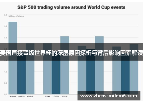 美国直接晋级世界杯的深层原因探析与背后影响因素解读