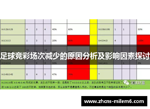 足球竞彩场次减少的原因分析及影响因素探讨