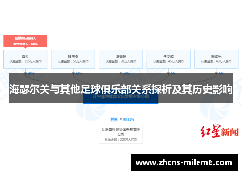 海瑟尔关与其他足球俱乐部关系探析及其历史影响