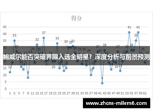 鲍威尔能否突破界限入选全明星？深度分析与前景预测